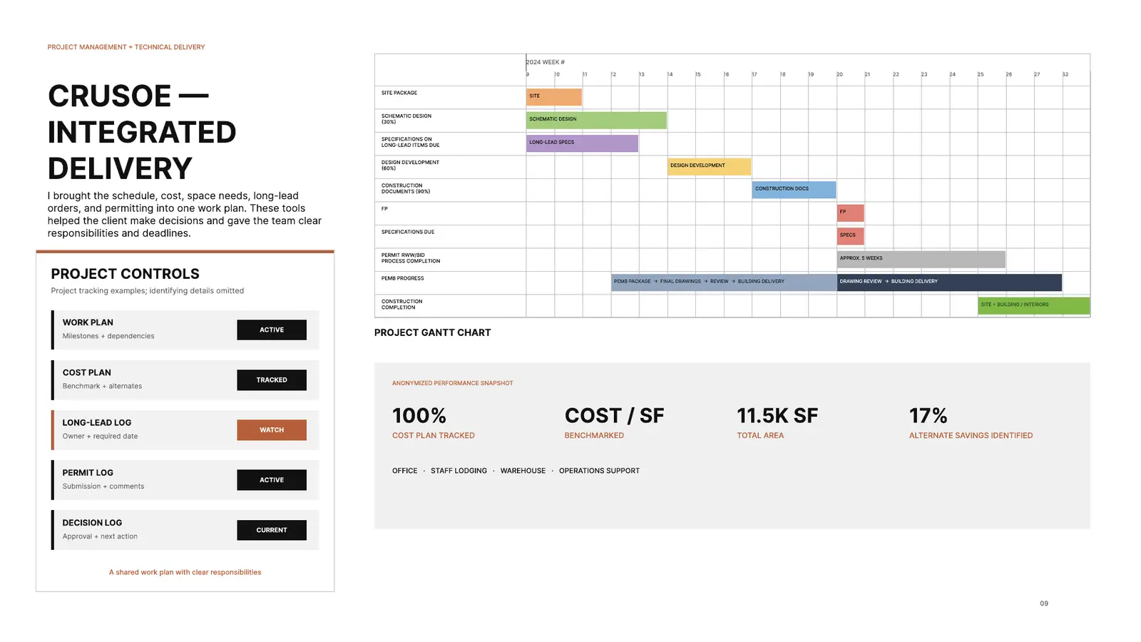 Crusoe integrated delivery schedule and project controls