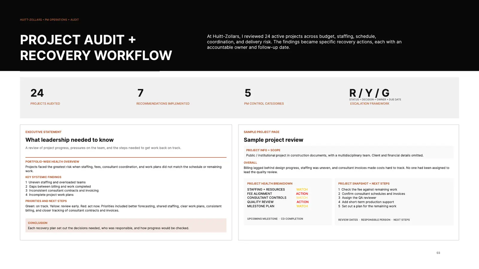 Project audit and recovery workflow board